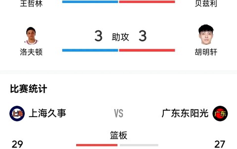 爱游戏体育-包含转会期上海久事绝杀压哨：中超节点到来；媒体盛赞；控场能力成焦点的词条