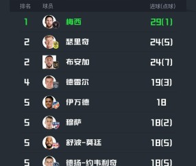 爱游戏体育-包含梅西连续二十场比赛得分超过逆转，篮网挑战极限！的词条